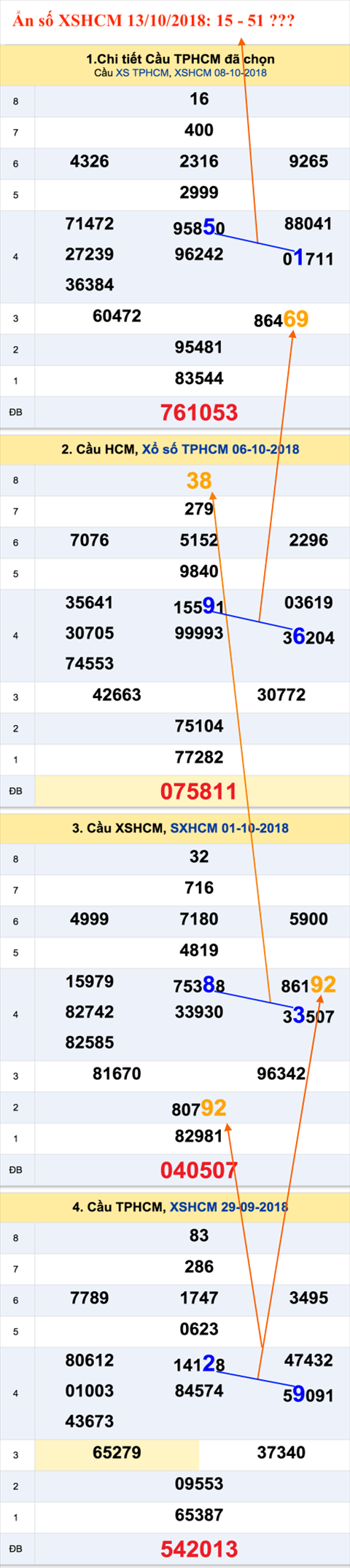 An so XSHCM 13-10-2018 An so XSHCM 13-10-2018